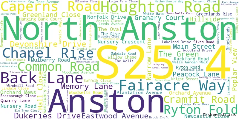 A word cloud for the S25 4 postcode